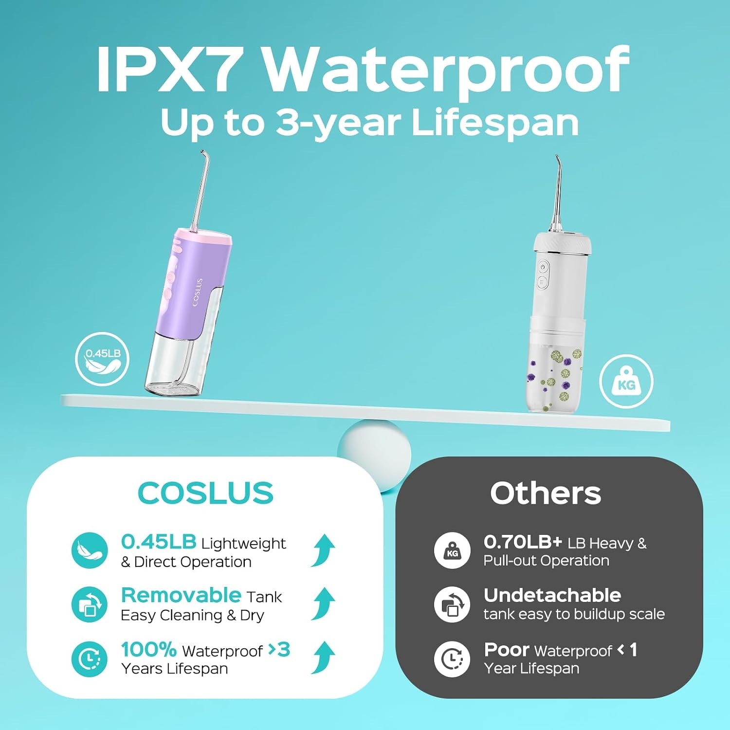 image:imageCOSLUS T40 Mini Water Flosser for Travel Portable Compact Design Cordless Oral Irrigator with 4 Jet Tips Removable Tank amp IPX7 Waterproof for Braces Sensitive Teeth amp OnTheGo Use Pink Purple  Cordless Oral Irrigator Builtin Tip Storage 4 Modes for Braces Orthodontic Sensitive Teeth OntheGo Use Pink PurplePink Purple