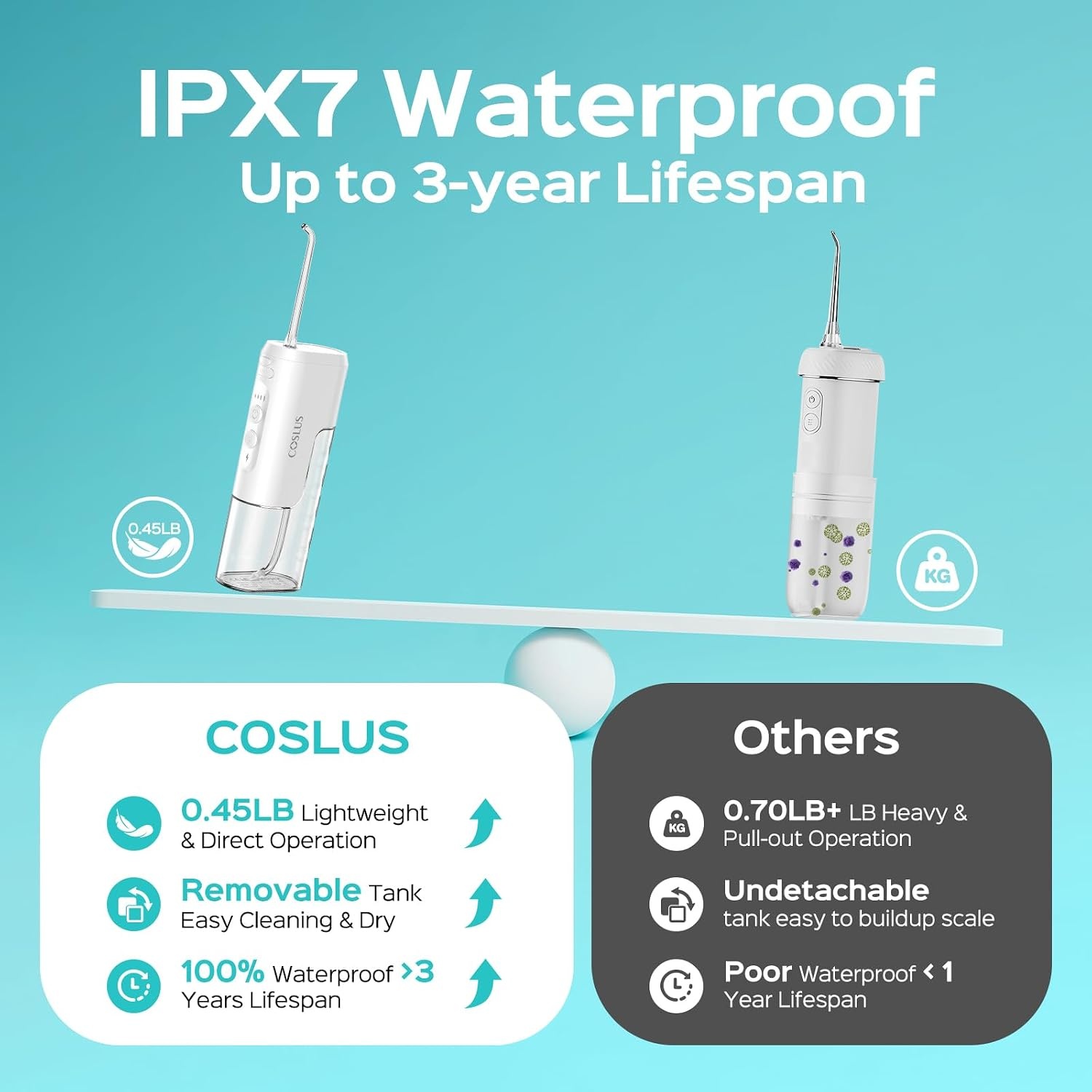 image:imageCOSLUS T40 Mini Water Flosser for Travel Portable Compact Design Cordless Oral Irrigator with 4 Jet Tips Removable Tank amp IPX7 Waterproof for Braces Sensitive Teeth amp OnTheGo Use Pink Purple  Cordless Oral Irrigator Builtin Tip Storage 4 Modes for Braces Orthodontic Sensitive Teeth OntheGo Use Pink PurpleWhite