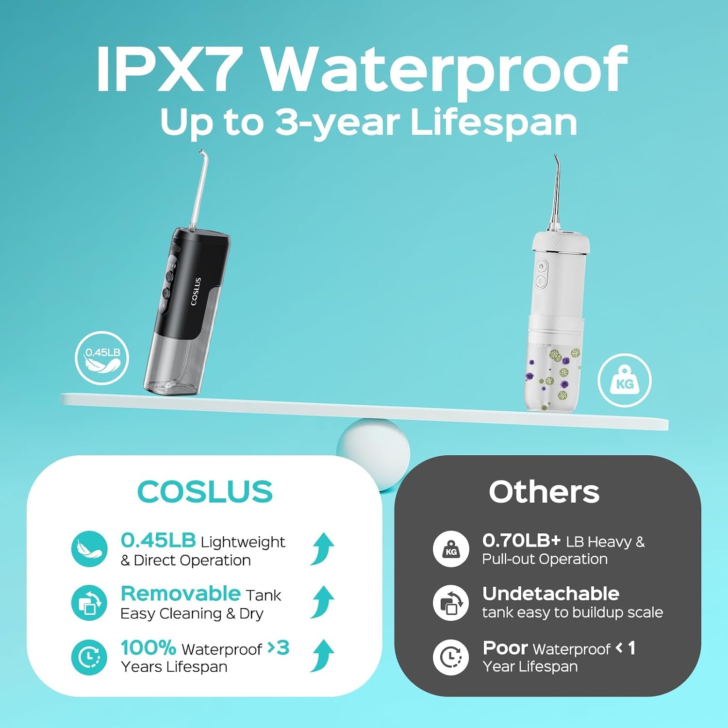 image:imageCOSLUS T40 Mini Water Flosser for Travel Portable Compact Design Cordless Oral Irrigator with 4 Jet Tips Removable Tank amp IPX7 Waterproof for Braces Sensitive Teeth amp OnTheGo Use Pink Purple  Cordless Oral Irrigator Builtin Tip Storage 4 Modes for Braces Orthodontic Sensitive Teeth OntheGo Use Pink PurpleBlack